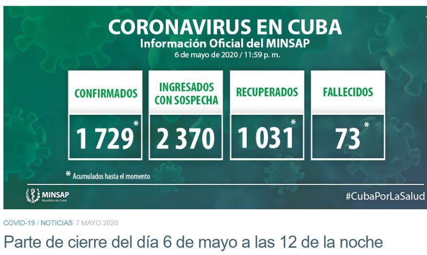 cifras coronavirus Cuba- 6 de mayo 2020