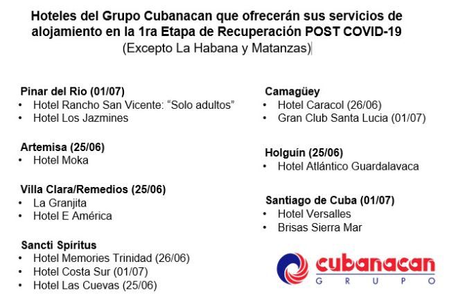 Programacion hoteles Cubanacan para cubanos PostCovid 19