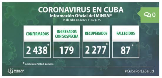 coronavirus Cuba-14 de julio 2020