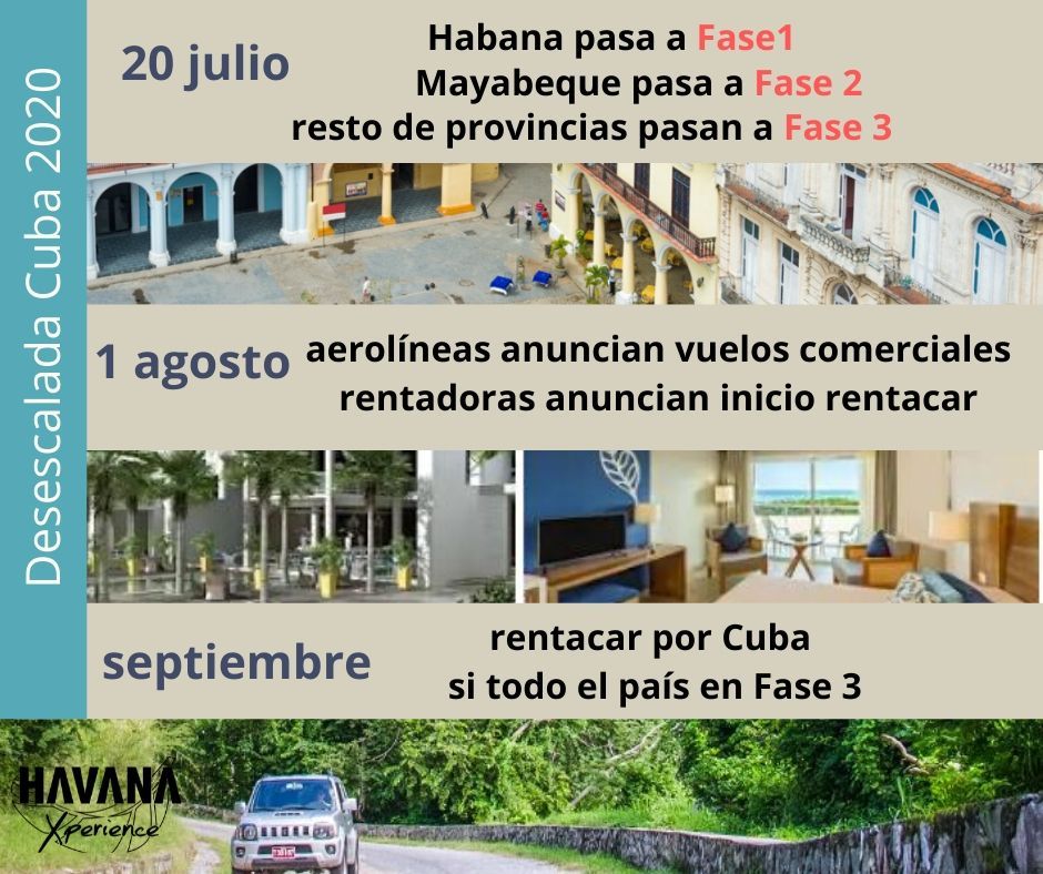 Desescalada Cuba- poscovid- avance de fases el 20 de julio de 2020
