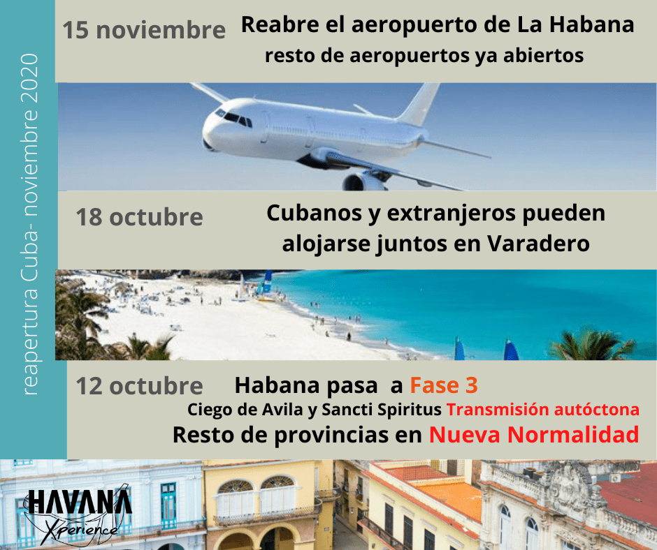 Reapertura Cuba COVID-actualizacion 12 de noviembre