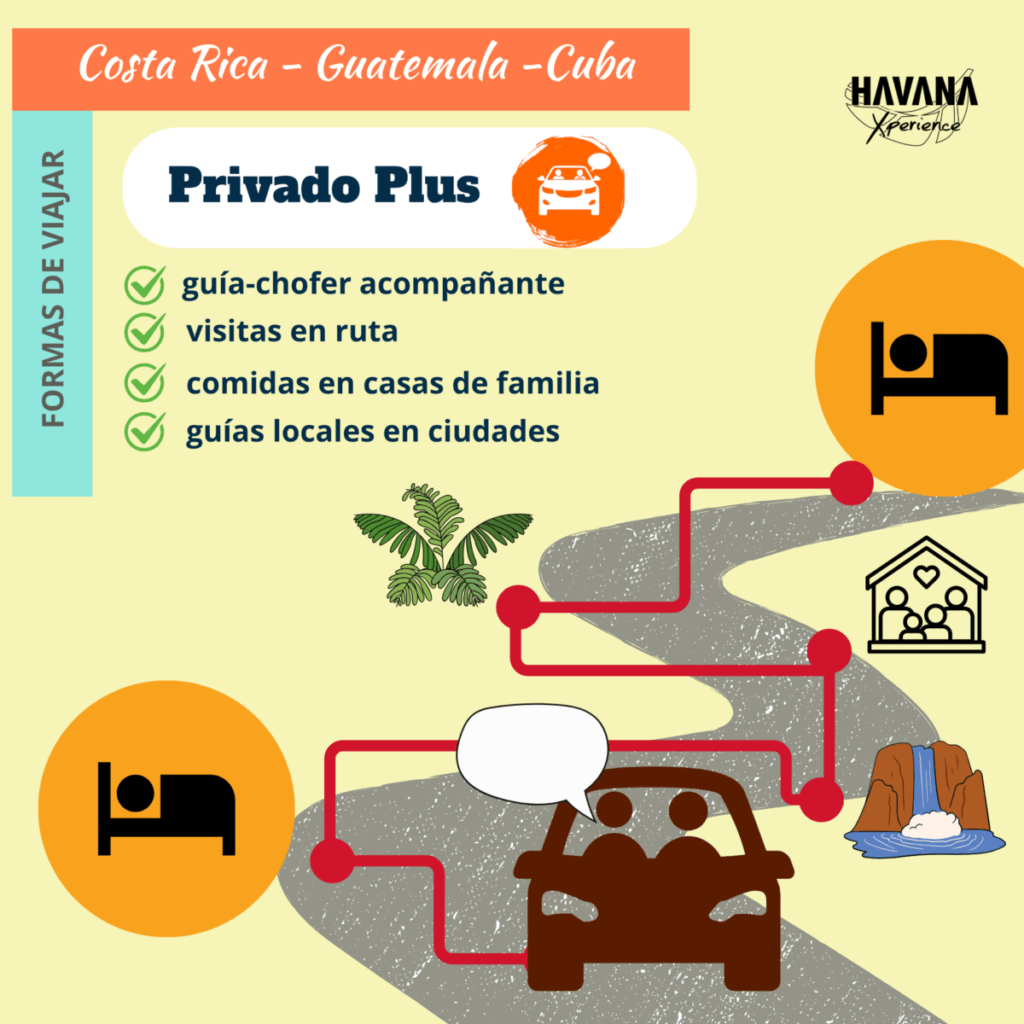 Viajes Privado Plus