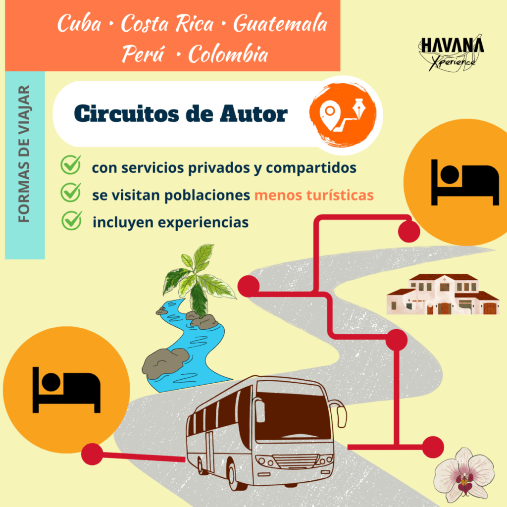 Circuitos de Autor